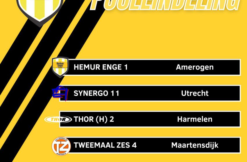  Concept indeling